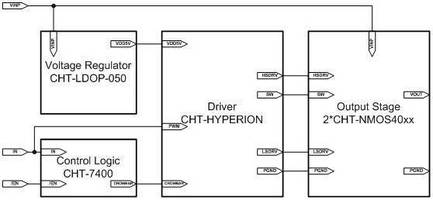 Power Transistor Driver is suitable for operation from -55 to +225-