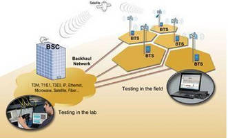 GL's Wireless Backhaul Testing Solutions