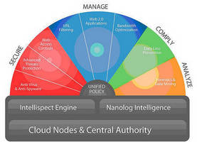 Cloud-Based Internet Protection Service protects endpoints, email, and Web.