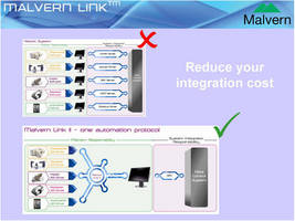 Systems Integration Software links analytical devices with control systems.