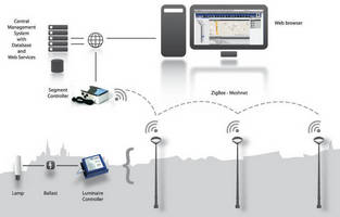 wireless garden lighting control