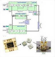 SMT RF Chipset targets point-to-point radio markets.