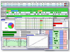 BI Software makes sense of mission-critical data in real-time.