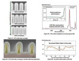 Novellus Introduces Conformal Film Deposition Technology for Sub-32nm Front-End-of-Line and Double Patterning Applications