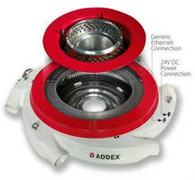 External Gauge Control facilitates OEM/end-user integration.