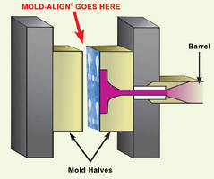 Testing Material indicates mold face planarity.