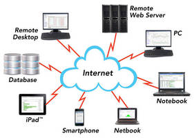 SPC Software is suited for cloud computing environment.