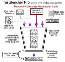 TestBenching Software simplifies random transaction generation.