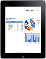 Advertising Software delivers sales data to mobile devices.