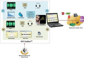 VoIP Testing Software visualizes and analyzes traffic.