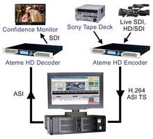 Encoding Workstation converts tape formats to MPEG-2 or H.264.