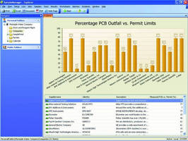 Laboratory Informatics Software suits water and environmental testing labs.