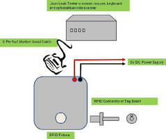 Customized RFID Tags facilitate automated leak testing.