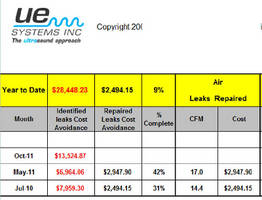 DMS Software calculates and reports GHG emissions in plant leaks.