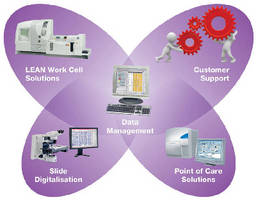 Integrated Hematology System offers customized configuration.
