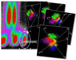 Flow Cytometry Software is optimized for speed, ease of use.