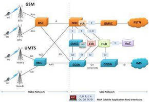 Protocol Analyzer emulates MAP interfaces for TDM and IP.