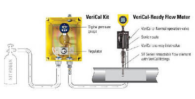 Thermal Mass Flow Meter offers in-situ calibration.