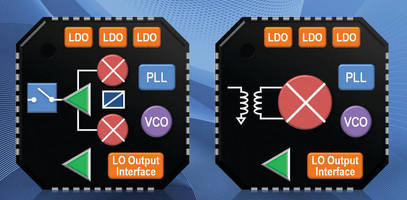 Richardson RFPD Introduces High Dynamic Range IQ Modulators and Demodulators from ADI