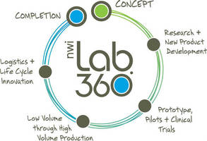 Ideas Welcome at Booth 841: Northwire  Lab 360  Launch Continues
