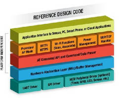 MCU Reference Design Code offers Wi-Fi connectivity.