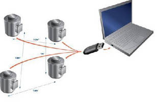 Center of Gravity System features wireless design.