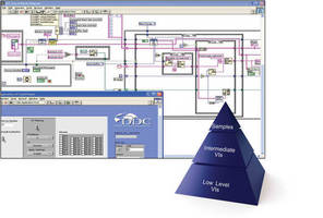 Real-Time LabWindowsR / LabVIEWR MIL-STD-1553 & ARINC 429 Support