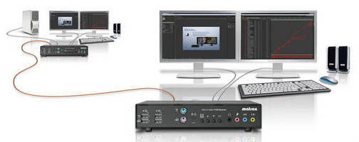 HD KVM Extender delivers video up to 6,562 ft from host system.