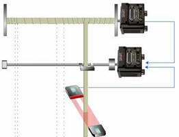 Servo Motor Firmware simplifies spooling and winding.