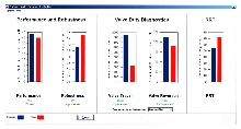 Evaluation System checks control loop performance.