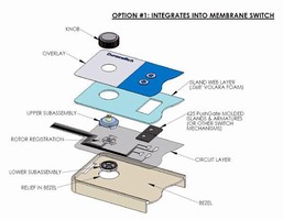 Rotary Switch can be integrated directly on flex circuit.