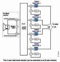 SAW Filters target single-cable distribution systems.