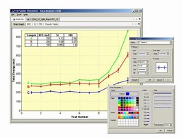 Software analyzes data for powder measurement system.