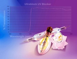 Filter blocks harmful UV wavelengths between 200 and 380 nm.