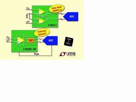 Amplifiers optimize distortion power and noise performance.