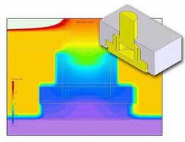 Thermal Simulation Dramatically Reduces Time to Design Complex Burn-in Test System