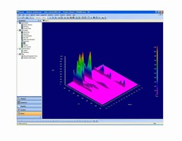Chromatography Software suits chemical, environmental markets.