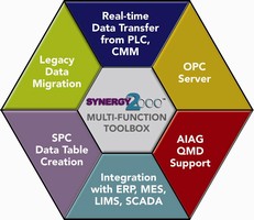 SPC Tool allows flexible data integration.