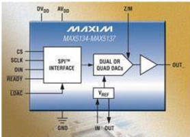 DACs manage power consumption in process control applications.