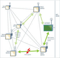 Pepperl+Fuchs to Unveil First Wireless HART Products at 2009 Hanover Fair