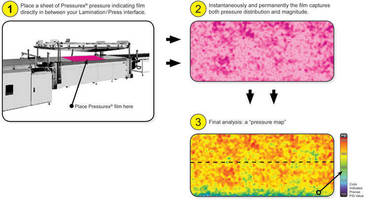 Sensor Film aids quality control in solar module manufacture.