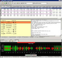 Communications Software monitors IP/ VoIP traffic in real time.