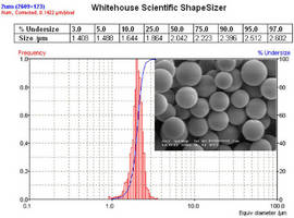 Monosized Silica Microspheres are offered in 10-1.5 micron sizes.