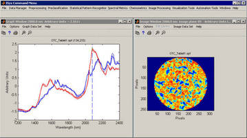 Malvern ISys 5.0 Cross-Platform Chemical Imaging Analysis Software Available to License