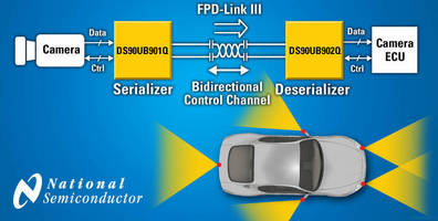 SerDes Chipsets offer real-time bidirectional camera control.