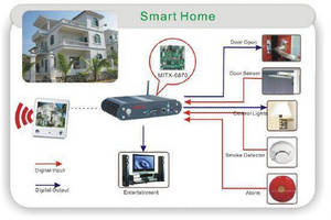 Smart Home Solution Makes Our Home Smarter