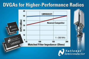 DVGAs from National Semiconductor Enable Higher-Performance Basestation Radio Architectures