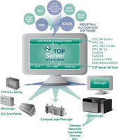 TOP Server 5.7 Achieves OPC Independent Test Lab Certification