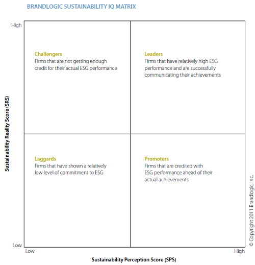 Brandlogic Report: Poor Market Communications Can Undermine Real ...