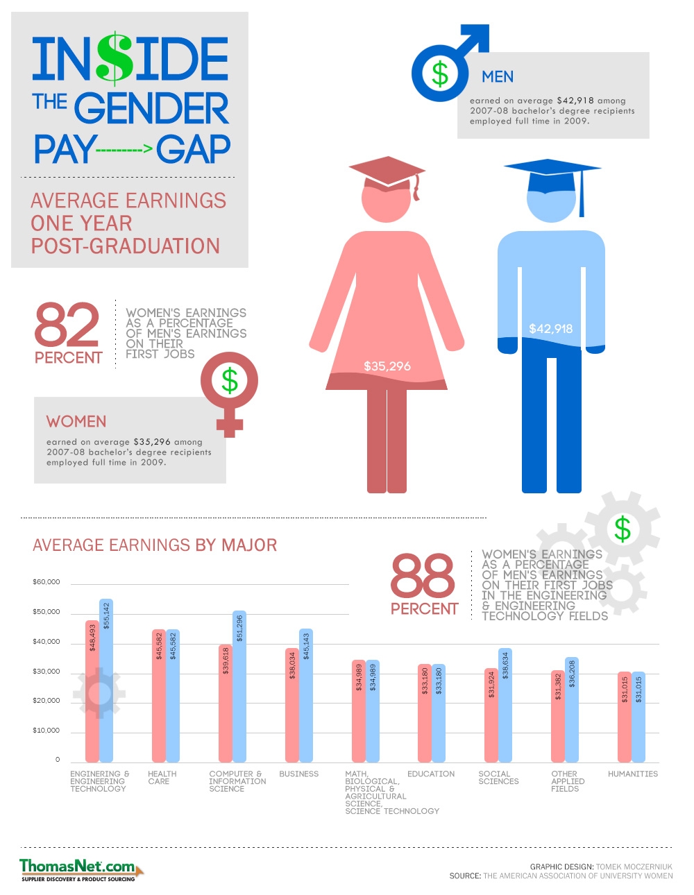 Gender Pay Gap: Empowering Women